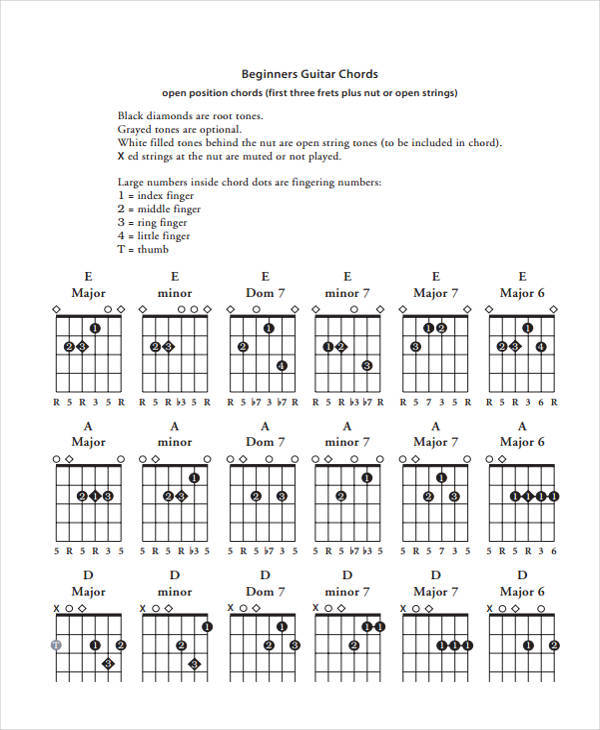 Blank Piano Chord Chart Pdf